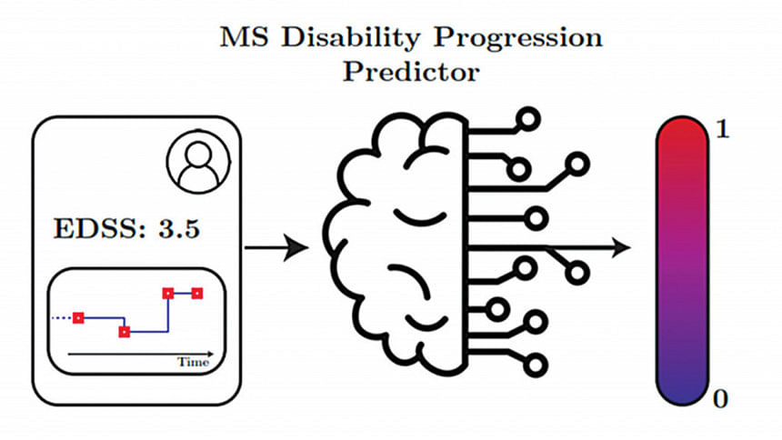 Machine learning models predict disability progression in multiple sclerosis