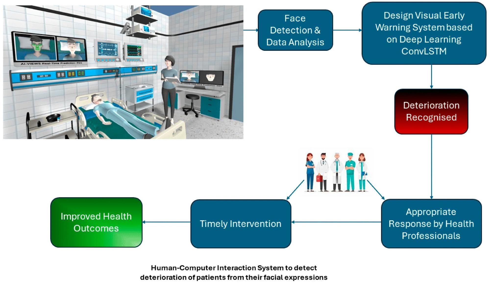 AI model predicts patient decline with near-perfect accuracy using facial expressions