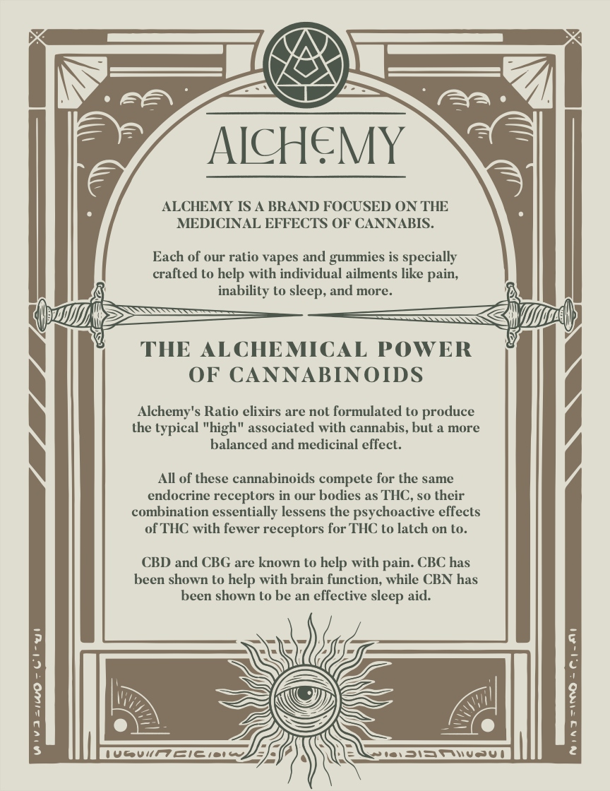 nuEra Cannabis Launches Alchemy Ratio Gummies – Where Magic Meets Science