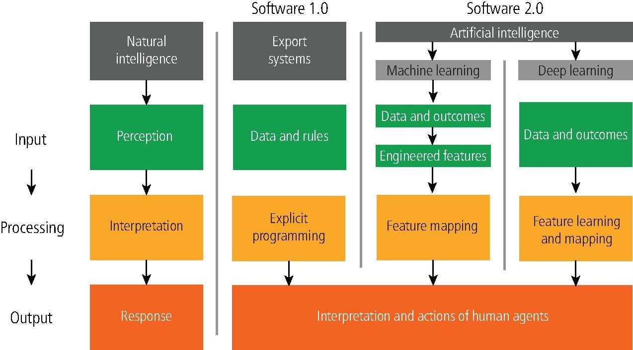 What impact could artificial intelligence have on oral surgery in the next five years?