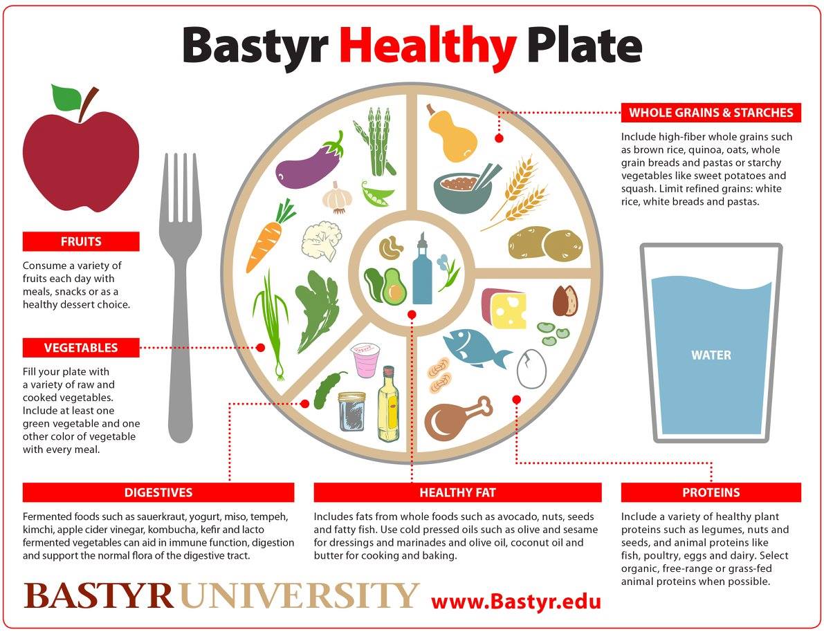 When it comes to heart health, Asian cuisine has a lot to offer